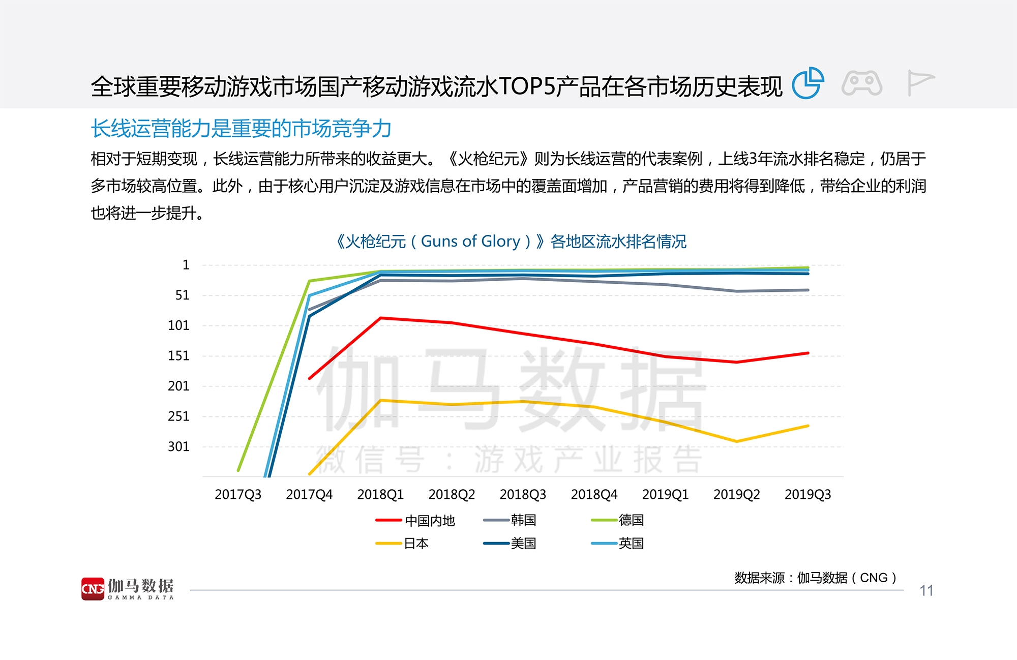 2019全球移动游戏市场中国企业竞争力报告-12.jpg