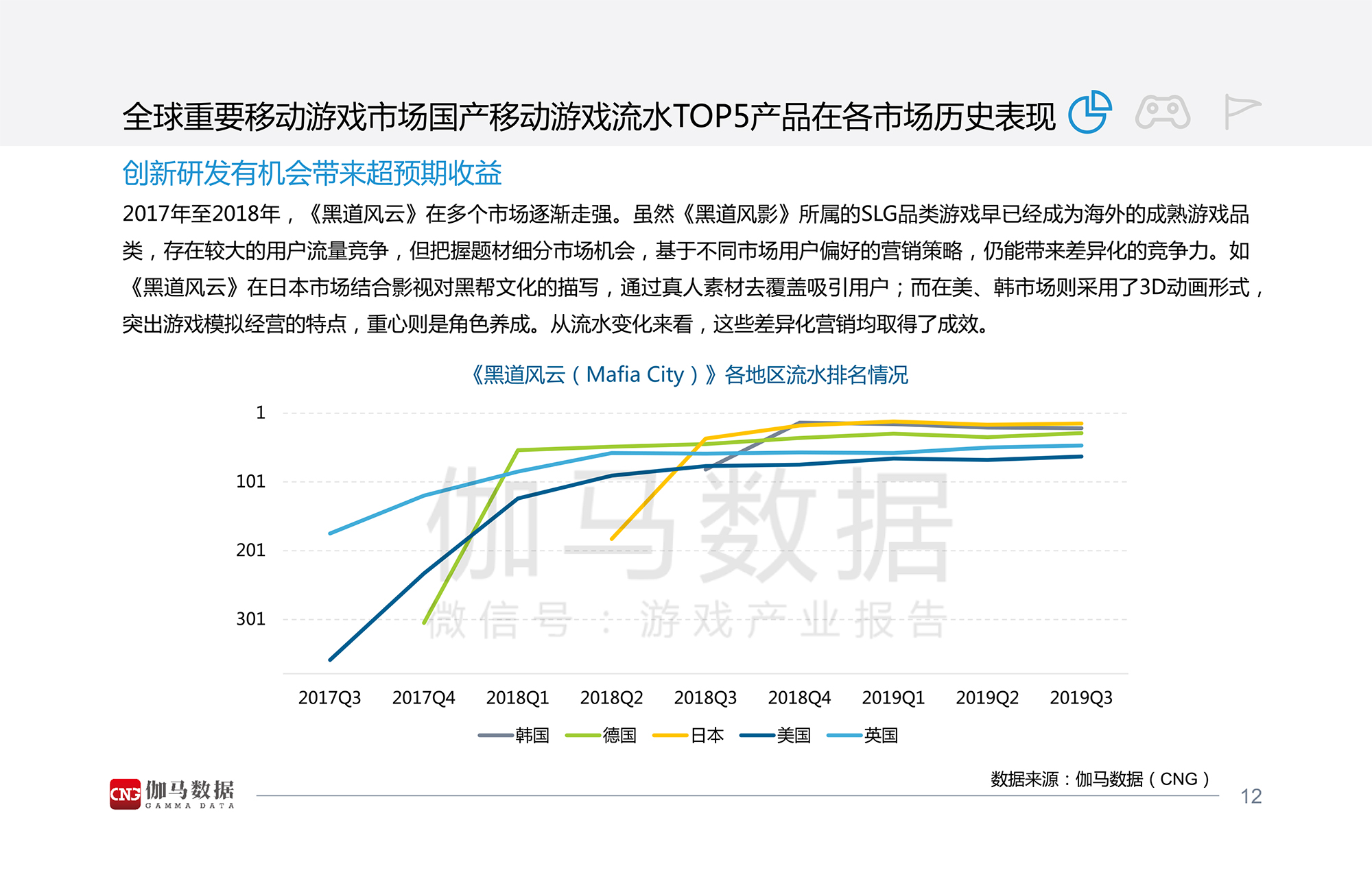 2019全球移动游戏市场中国企业竞争力报告-13.jpg