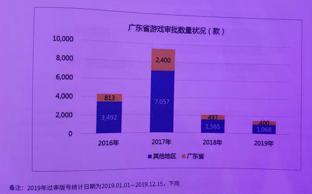 广东游戏产业报告8.png