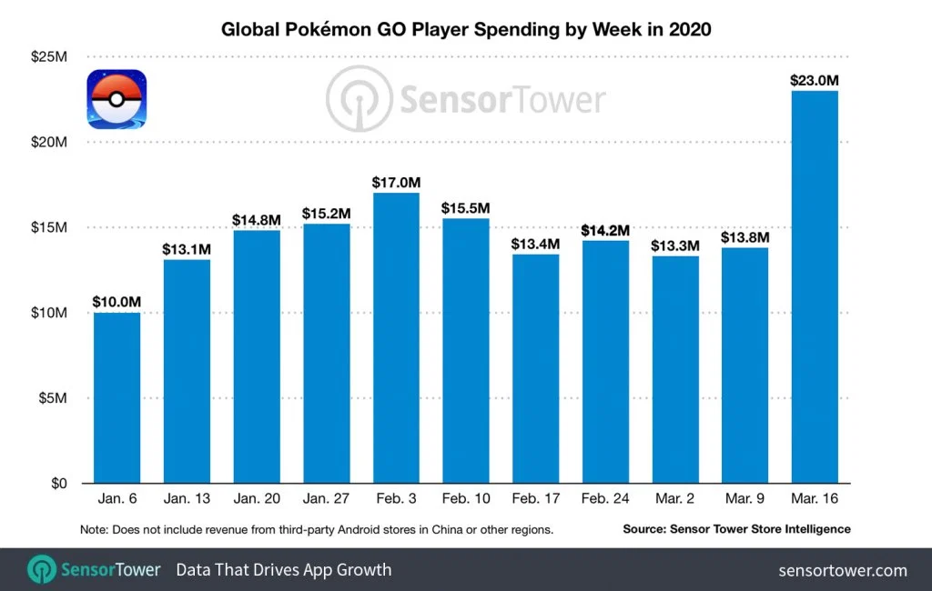 Pokemon Go周收入.png