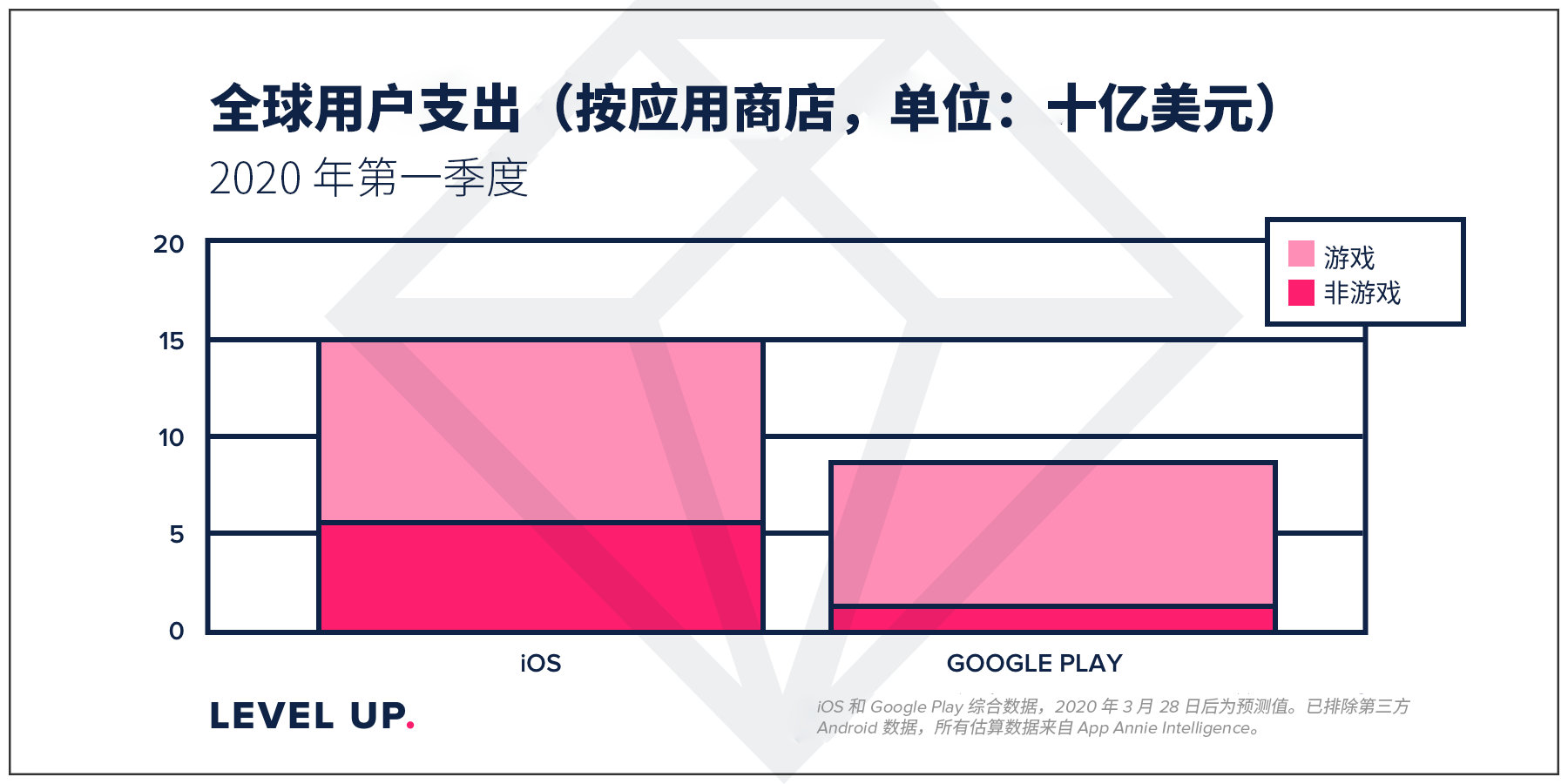 全球用户支出