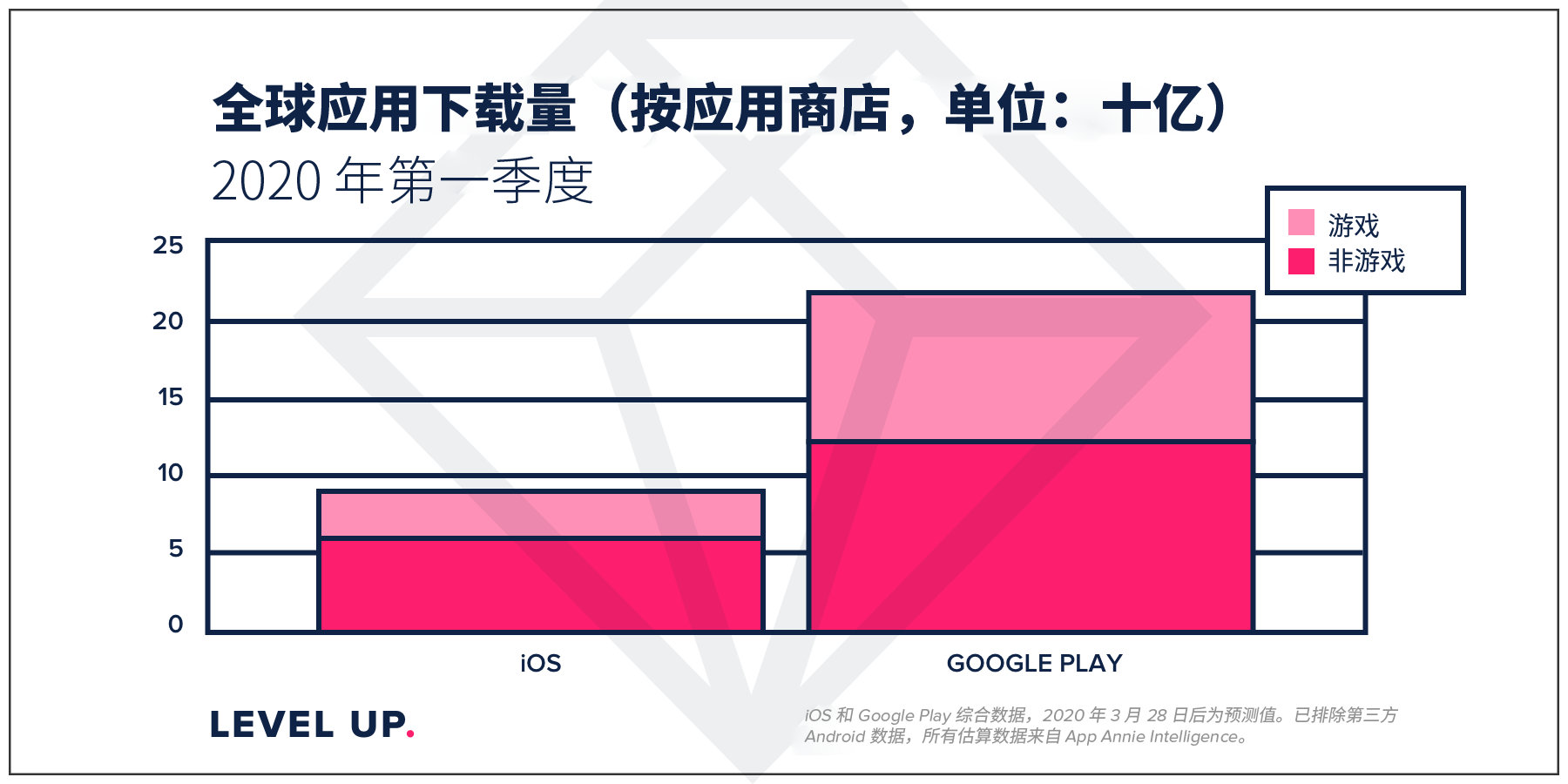 全球应用下载量