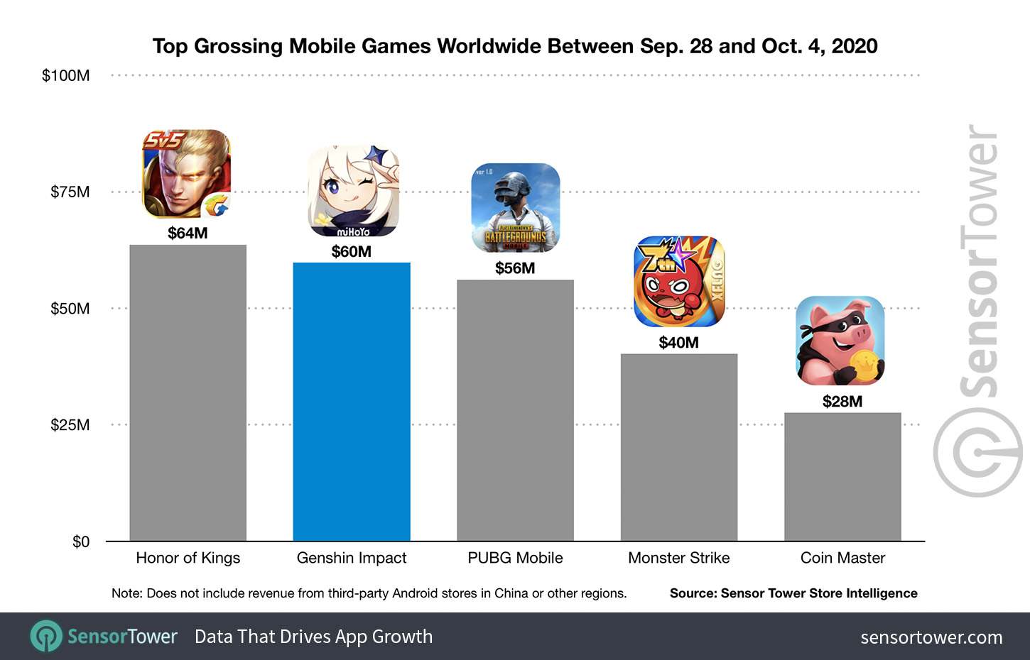 top-grossing-mobile-games-worldwide-sep-28-oct-4-2020.jpg