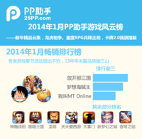 PP助手游戏中心2014年1月游戏报告