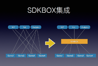 触控分拆SDKBOX业务成立新公司 力助国内CP接入海外服务